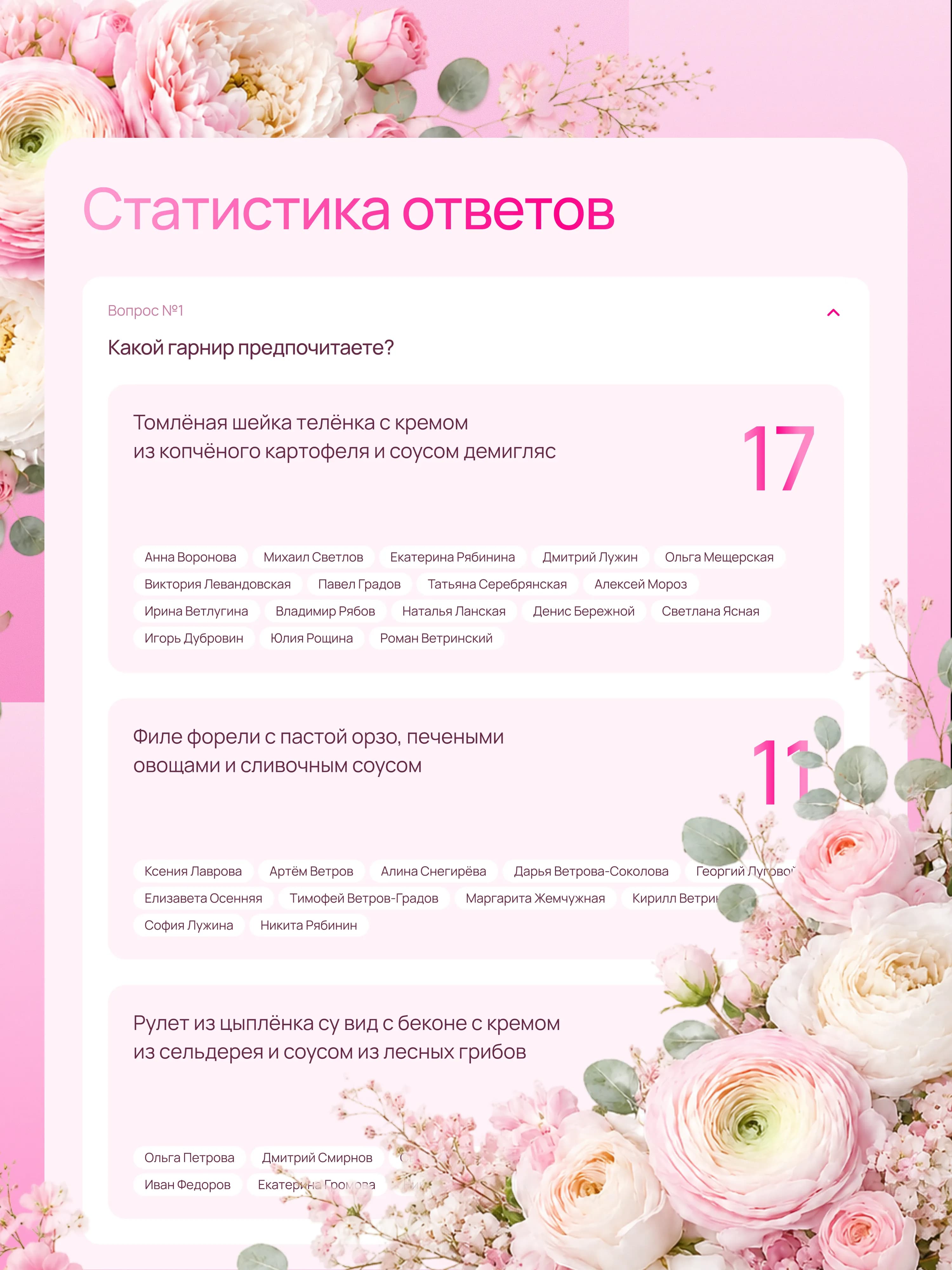 Статистика ответов гостей